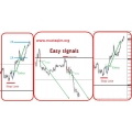 Trading signals-Forex Arcanum easy signals (Enjoy Free BONUS Drag & Drop Volume Profile Forex Indicator)